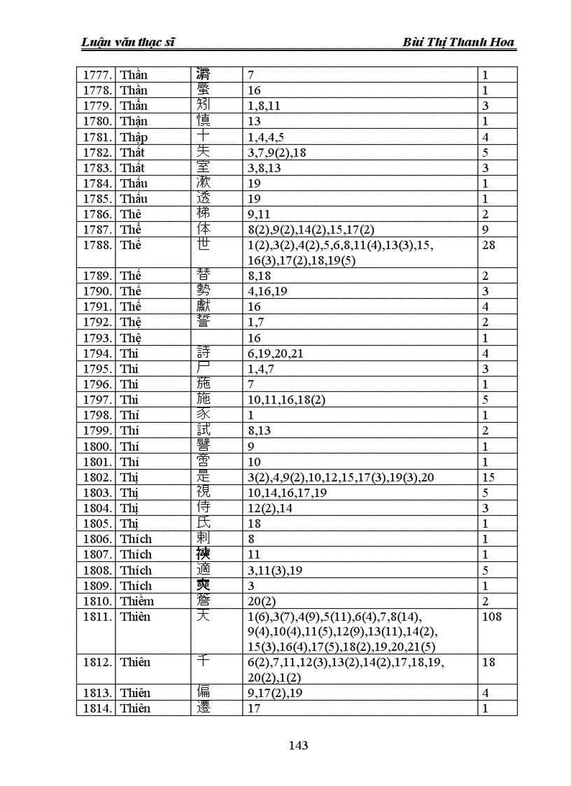 image for page Một số vấn đề về tiểu loại bố cục cú pháp gieo vần trong phú Lí Tử Tấn 1