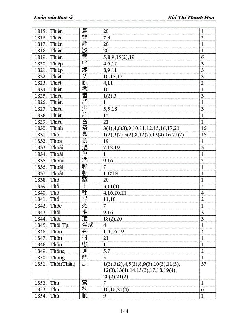 image for page Một số vấn đề về tiểu loại bố cục cú pháp gieo vần trong phú Lí Tử Tấn 1