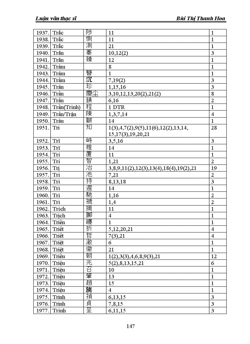 image for page Một số vấn đề về tiểu loại bố cục cú pháp gieo vần trong phú Lí Tử Tấn 1