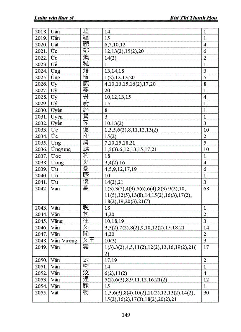 image for page Một số vấn đề về tiểu loại bố cục cú pháp gieo vần trong phú Lí Tử Tấn 1