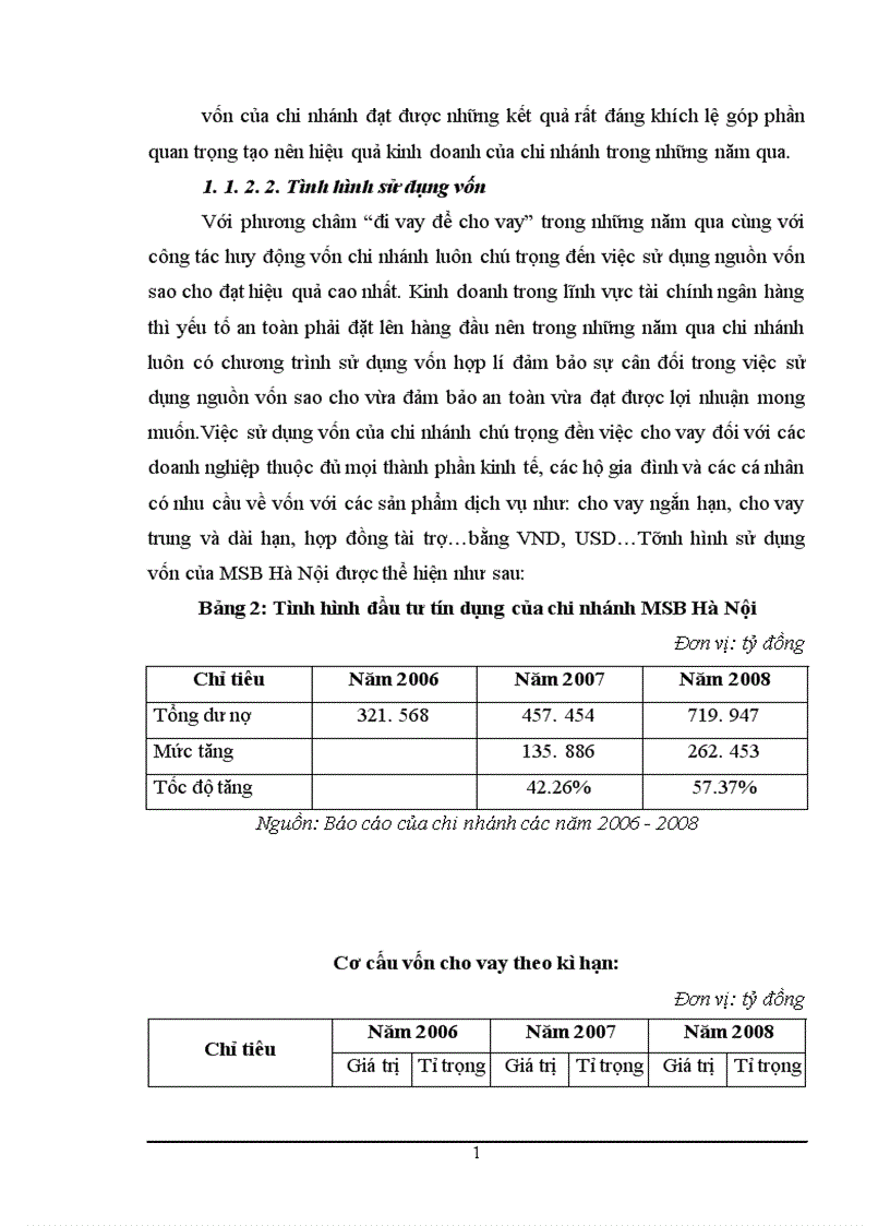 image for page Thực trạng và giải pháp tăng cường công tác huy động vốn tại Ngân hàng thương mại cổ phần Hàng Hải chi nhánh Hà Nội 1