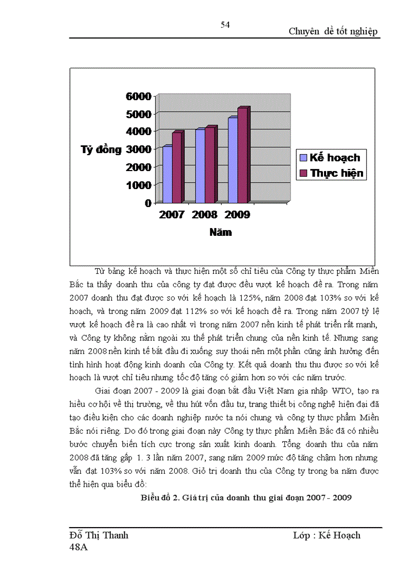 image for page Một số giải pháp thực hiện kế hoạch sản xuất kinh doanh của công ty thực phẩm Miền Bắc 1