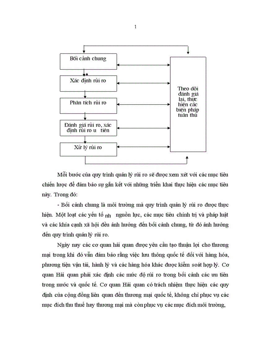 image for page Quản lý rủi ro nhằm nâng cao hiệu quả công tác trong tiến trình hiện đại hóa Hải quan Việt Nam