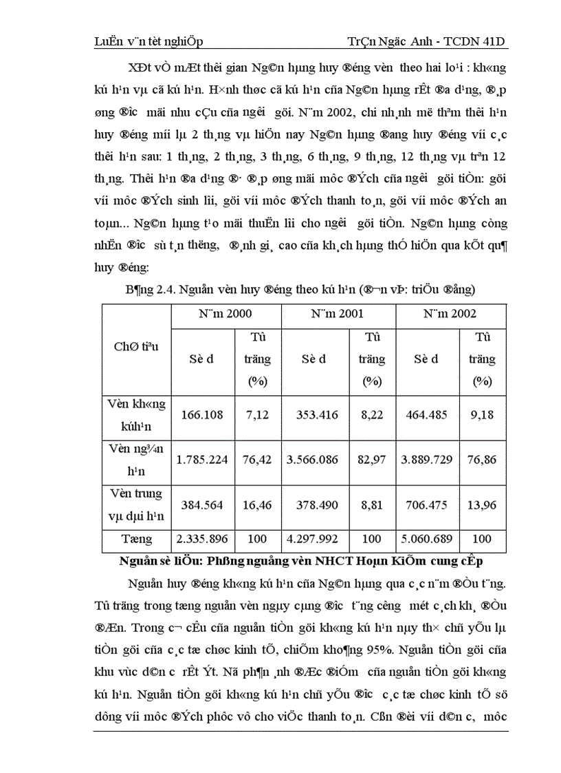 image for page Một số giải pháp nhằm tăng cường huy động vốn tại Ngân Hàng Công Thương Hoàn Kiếm 1