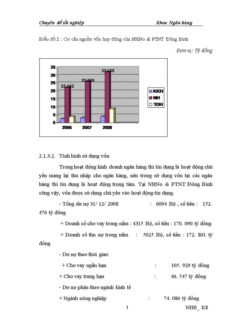 image for page Nâng cao chất lượng tín dụng đối với hộ sản xuất tại NHNo PTNT Đông Bình tỉnh Nam Định 1