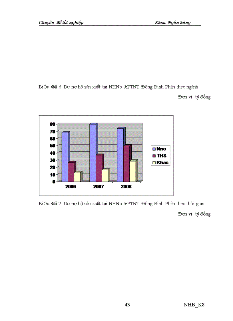 image for page Nâng cao chất lượng tín dụng đối với hộ sản xuất tại NHNo PTNT Đông Bình tỉnh Nam Định 1