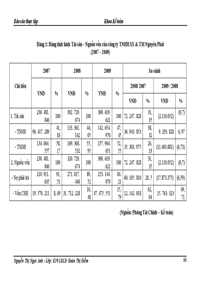 image for page Kế toán tâp hợp chi phí sản xuất và tính giá thành sản phẩm tại Công ty TNHH sản xuất và thương mại Nguyên Phát 1