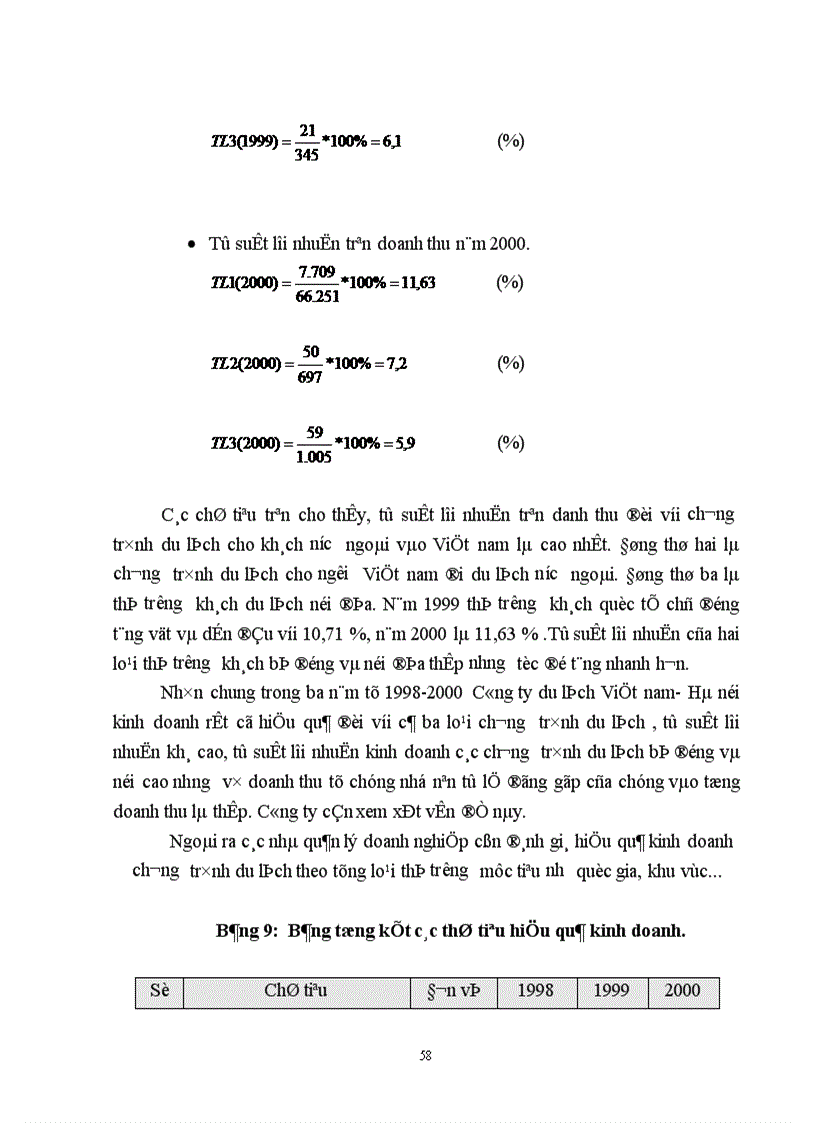 image for page Hiệu quả kinh doanh chương trình du lịch của Công ty du lịch việt nam hà nội thực trạng và giải pháp 1