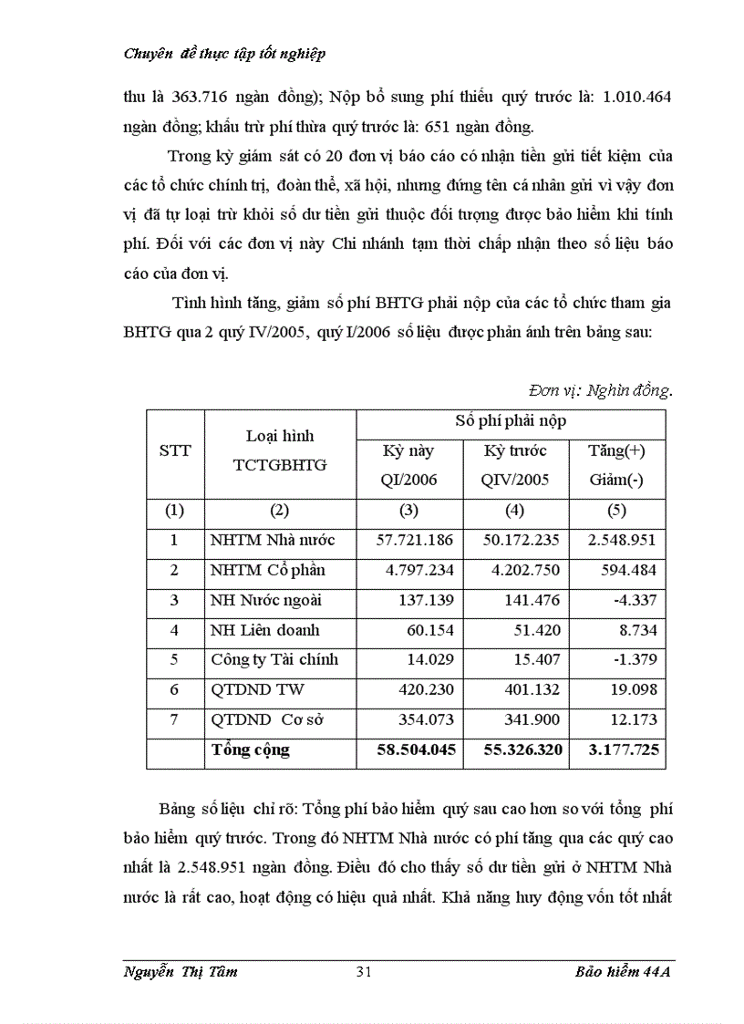 image for page Phương hướng hoàn thiện công tác giám sát từ xa của BHTG VN chi nhánh khu vực Hà Nội