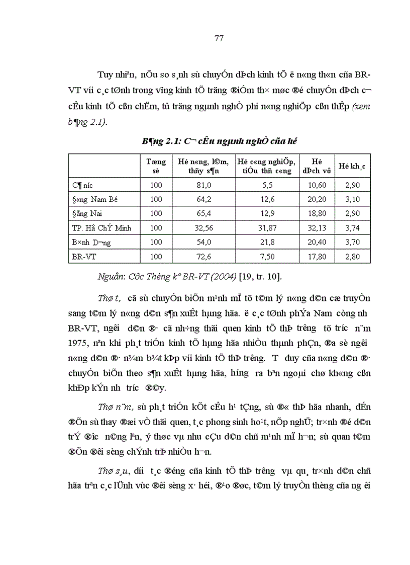 image for page Phát huy vai trò nhân tố chủ quan trong hoạt động của hệ thống chính trị cấp cơ sở ở Bà Rịa Vũng Tàu hiện nay