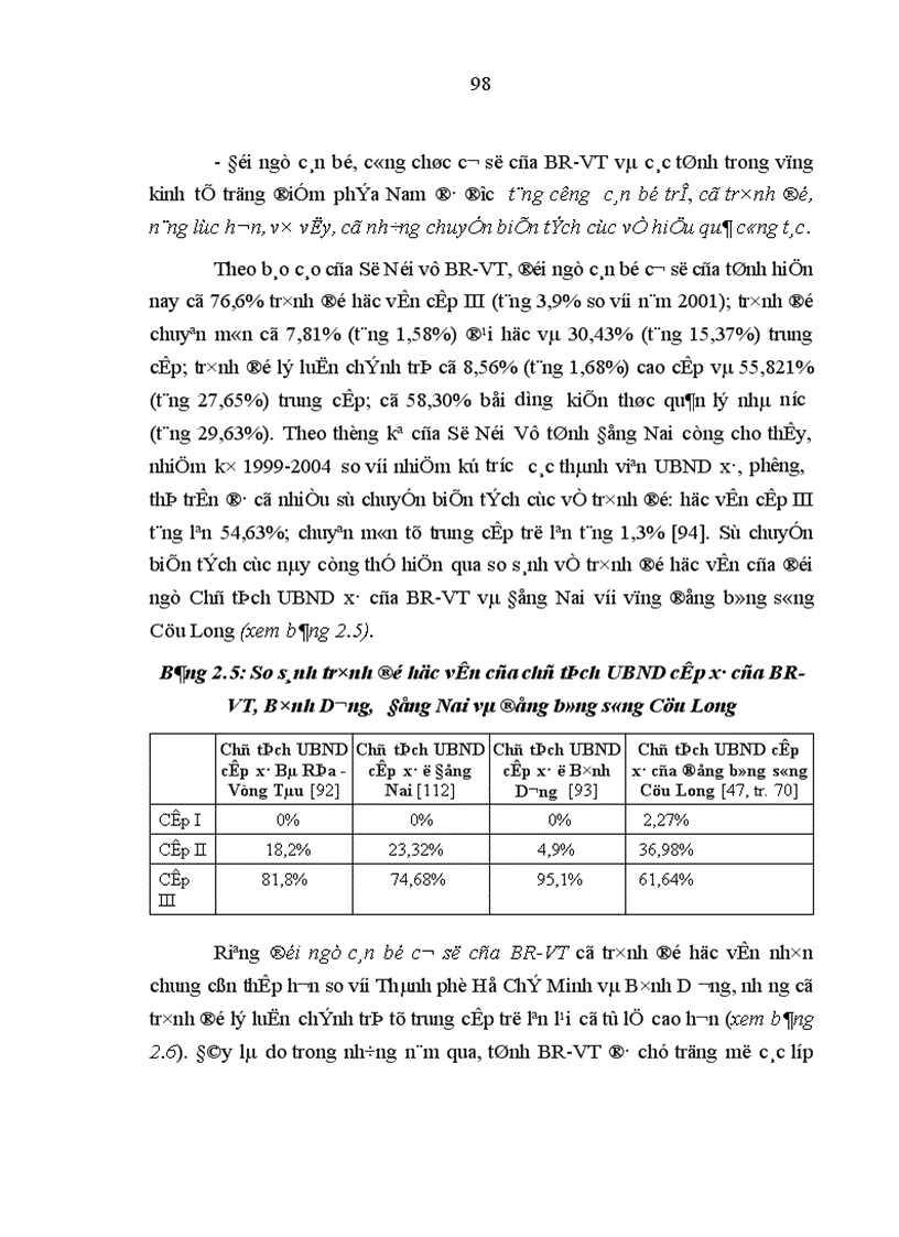 image for page Phát huy vai trò nhân tố chủ quan trong hoạt động của hệ thống chính trị cấp cơ sở ở Bà Rịa Vũng Tàu hiện nay