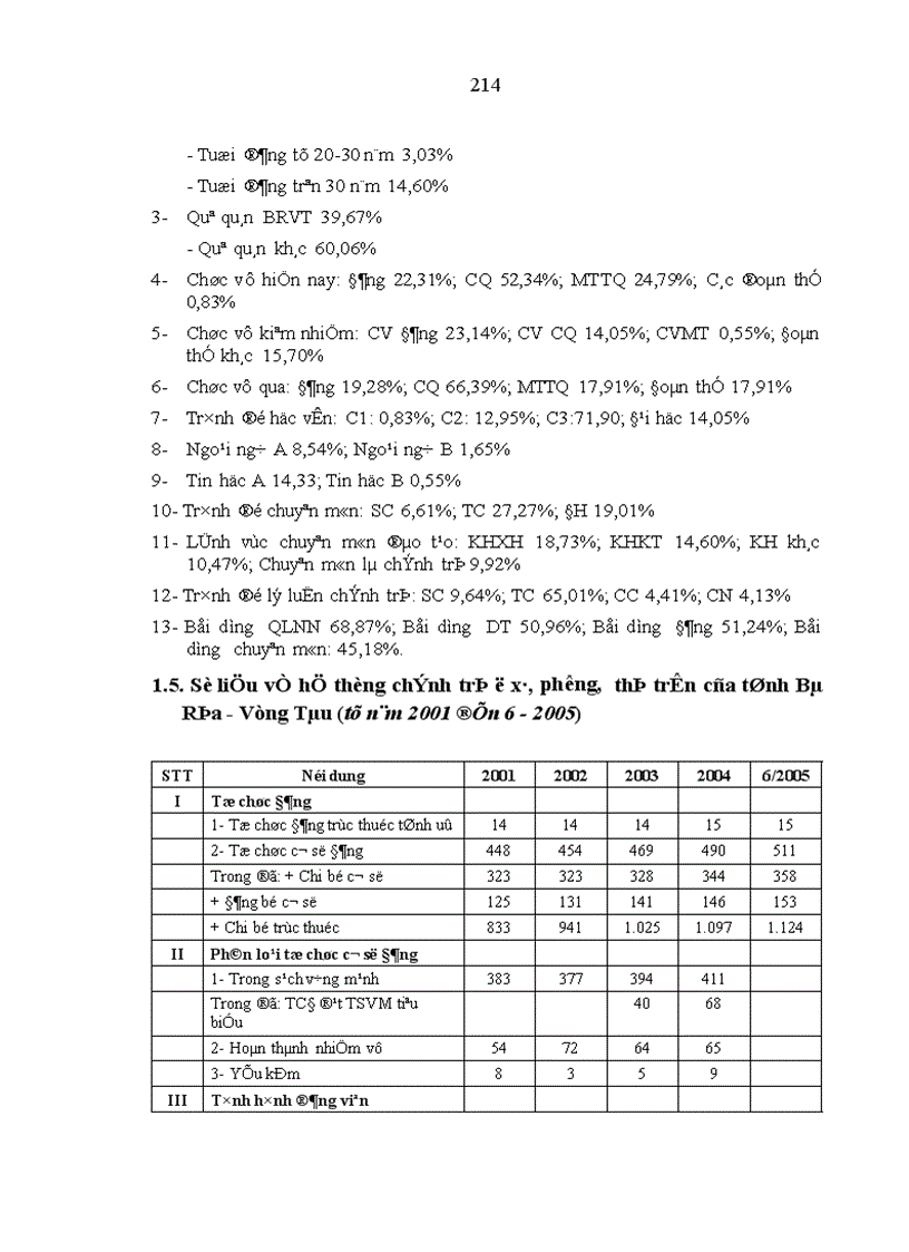 image for page Phát huy vai trò nhân tố chủ quan trong hoạt động của hệ thống chính trị cấp cơ sở ở Bà Rịa Vũng Tàu hiện nay