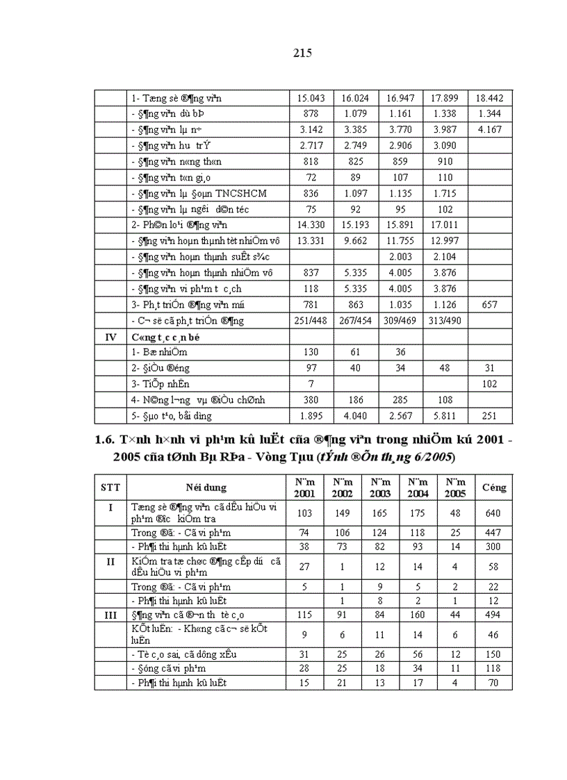 image for page Phát huy vai trò nhân tố chủ quan trong hoạt động của hệ thống chính trị cấp cơ sở ở Bà Rịa Vũng Tàu hiện nay