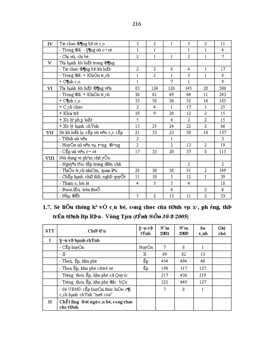 image for page Phát huy vai trò nhân tố chủ quan trong hoạt động của hệ thống chính trị cấp cơ sở ở Bà Rịa Vũng Tàu hiện nay