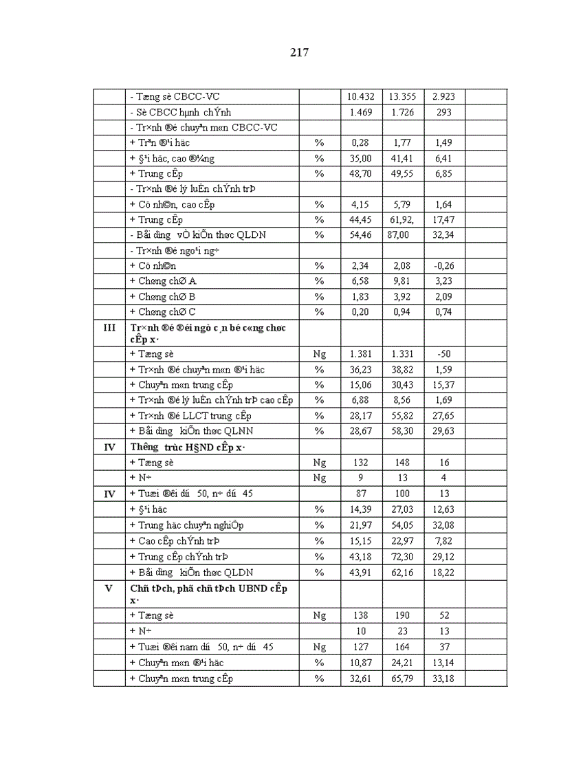 image for page Phát huy vai trò nhân tố chủ quan trong hoạt động của hệ thống chính trị cấp cơ sở ở Bà Rịa Vũng Tàu hiện nay
