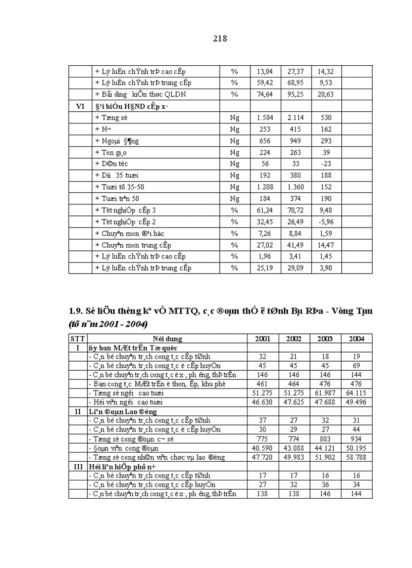 image for page Phát huy vai trò nhân tố chủ quan trong hoạt động của hệ thống chính trị cấp cơ sở ở Bà Rịa Vũng Tàu hiện nay