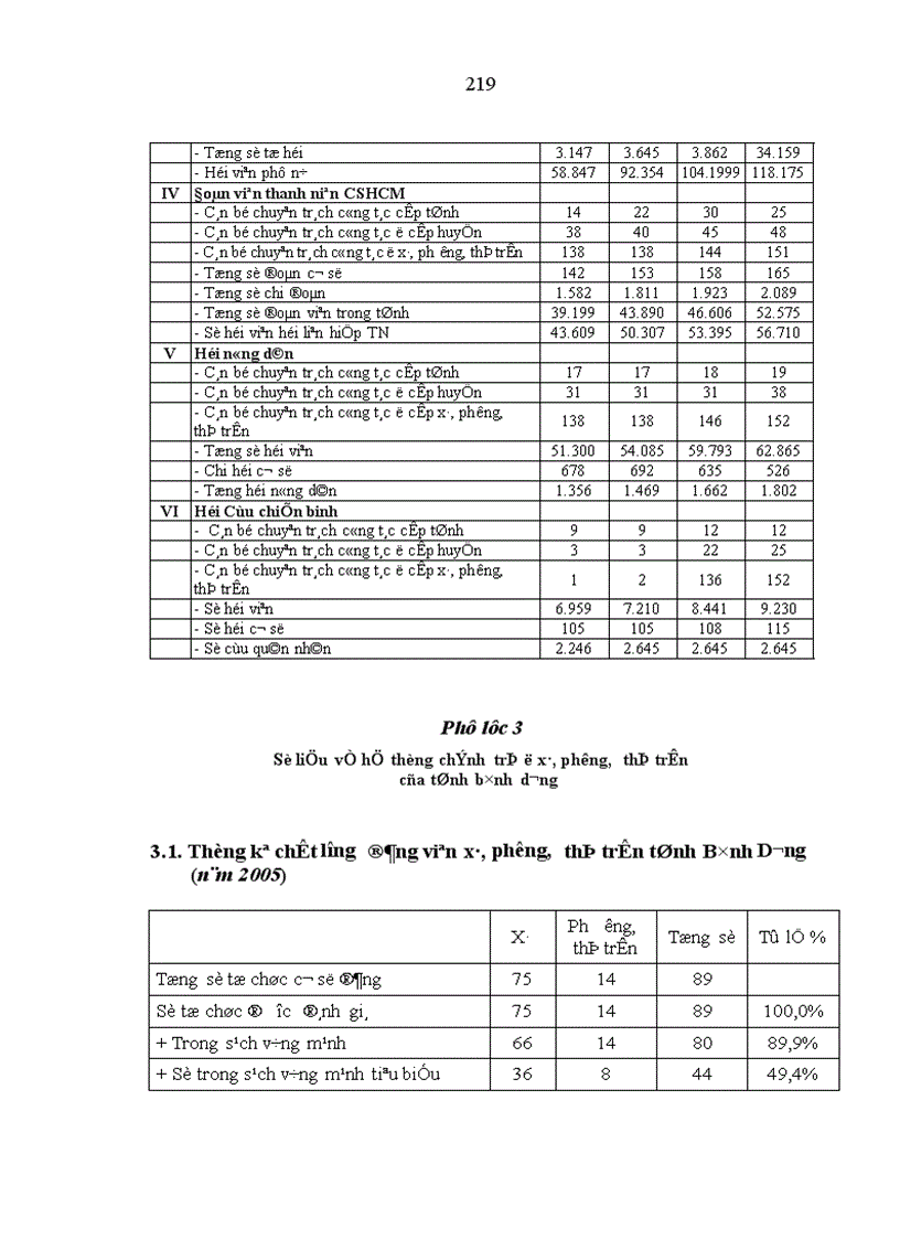 image for page Phát huy vai trò nhân tố chủ quan trong hoạt động của hệ thống chính trị cấp cơ sở ở Bà Rịa Vũng Tàu hiện nay