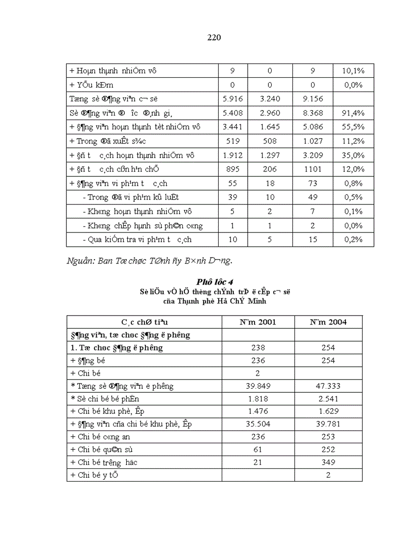 image for page Phát huy vai trò nhân tố chủ quan trong hoạt động của hệ thống chính trị cấp cơ sở ở Bà Rịa Vũng Tàu hiện nay
