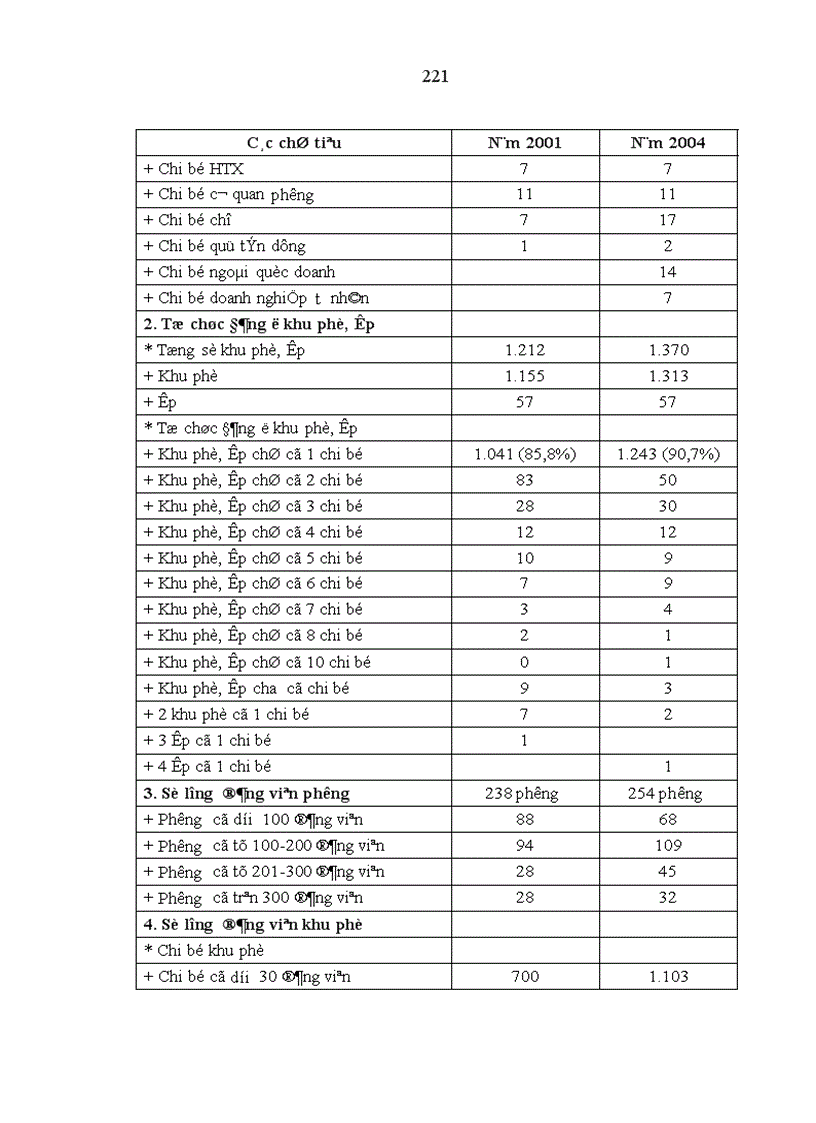 image for page Phát huy vai trò nhân tố chủ quan trong hoạt động của hệ thống chính trị cấp cơ sở ở Bà Rịa Vũng Tàu hiện nay