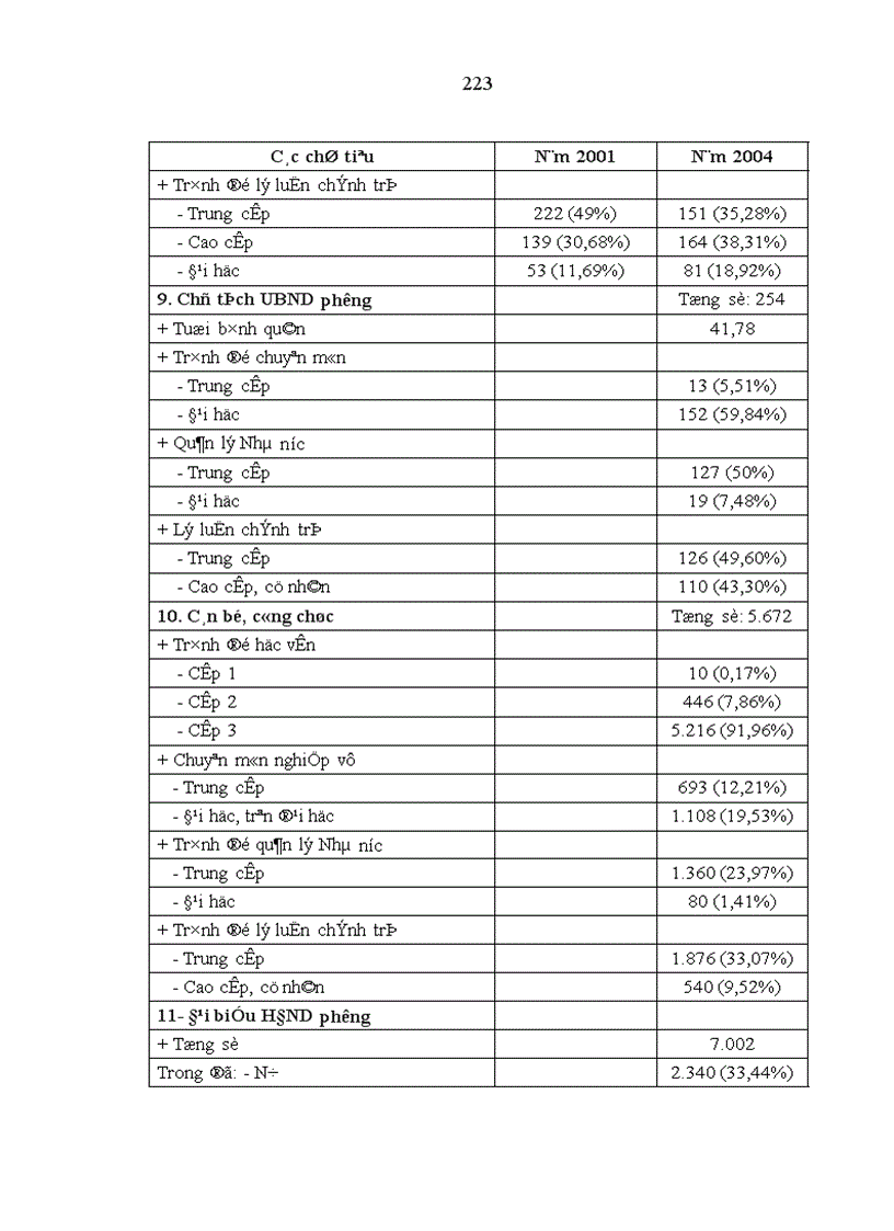 image for page Phát huy vai trò nhân tố chủ quan trong hoạt động của hệ thống chính trị cấp cơ sở ở Bà Rịa Vũng Tàu hiện nay