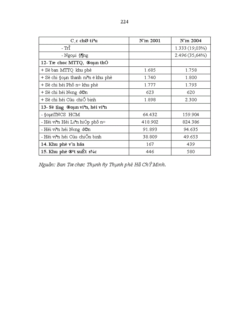 image for page Phát huy vai trò nhân tố chủ quan trong hoạt động của hệ thống chính trị cấp cơ sở ở Bà Rịa Vũng Tàu hiện nay