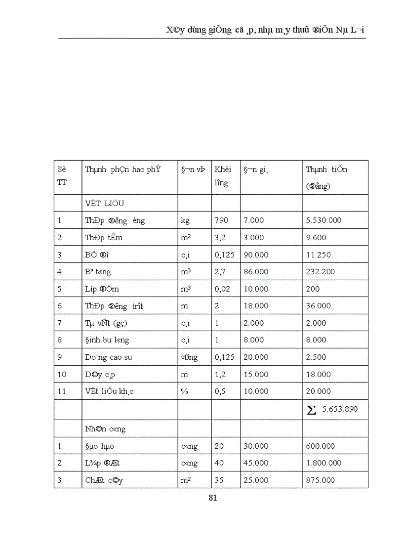 image for page Xây dựng giếng có áp nhà máy thuỷ điện Nà Lơi