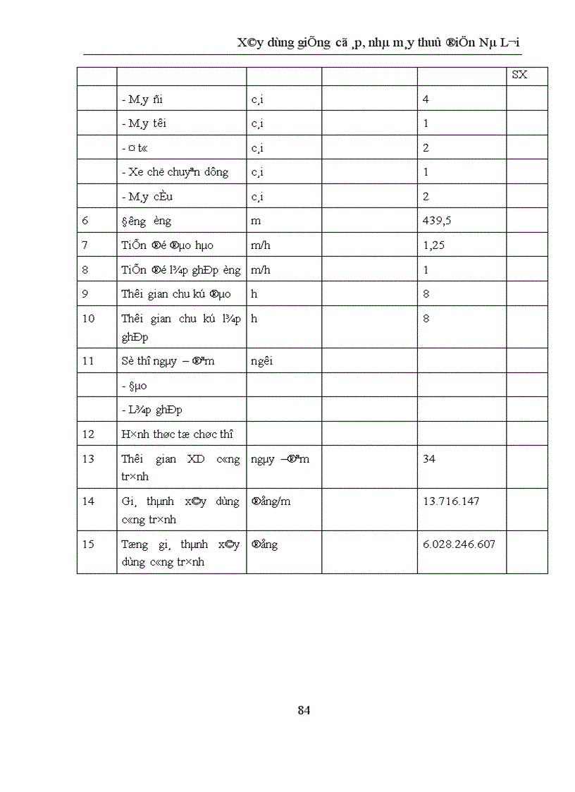image for page Xây dựng giếng có áp nhà máy thuỷ điện Nà Lơi