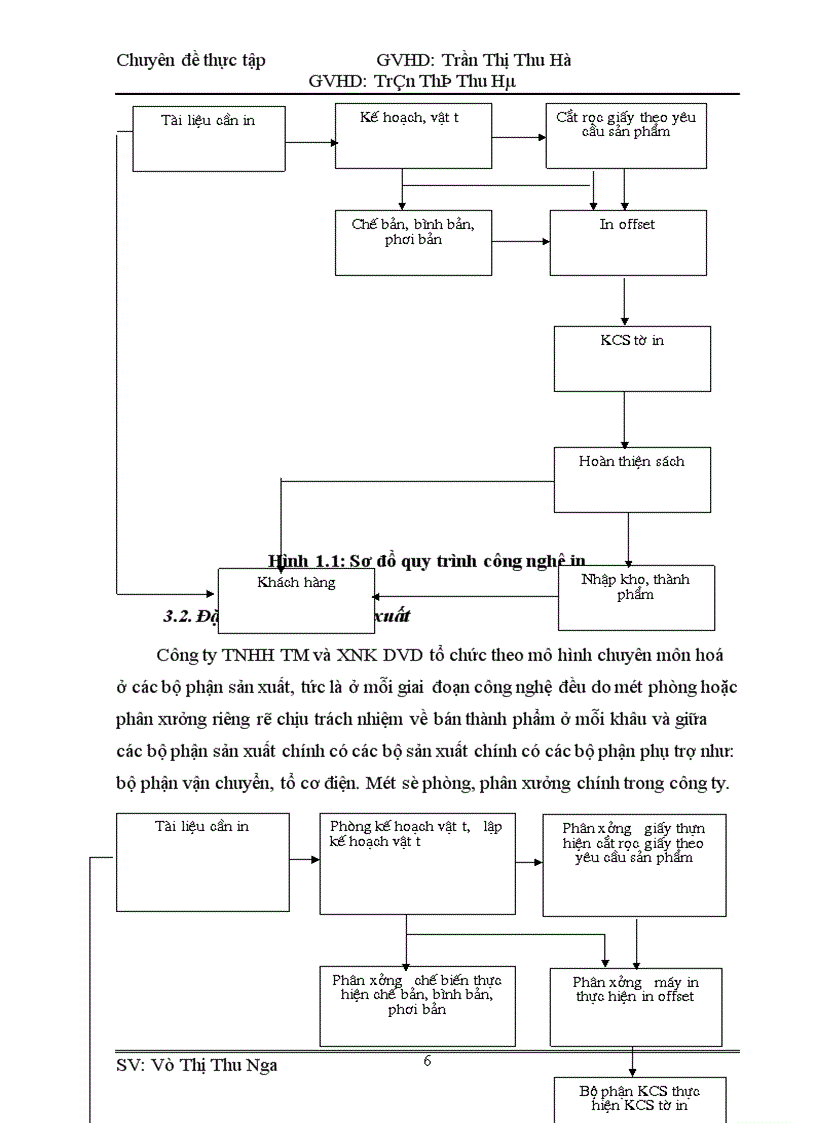 image for page Hoàn thiện công tác kế toán hạch toán chi phí sản xuất và tính giá thành sản phẩm tại Công ty TNHH TM và XNK DVD 1