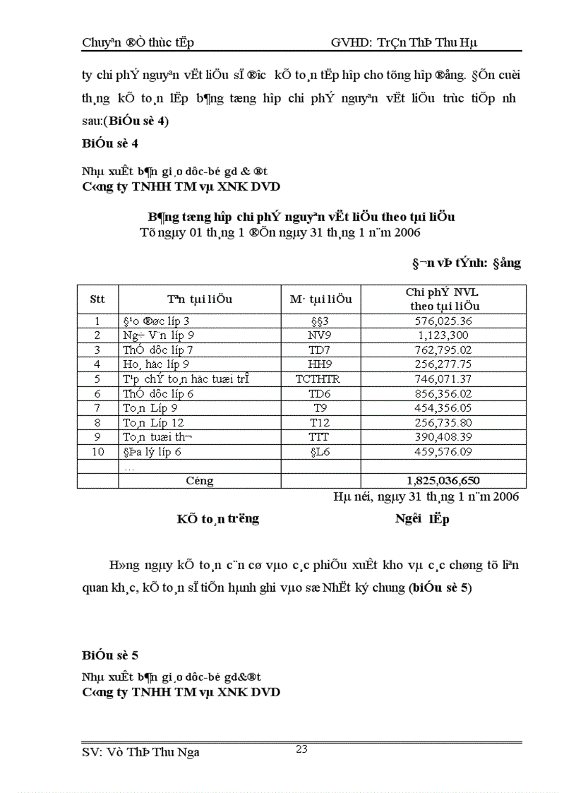 image for page Hoàn thiện công tác kế toán hạch toán chi phí sản xuất và tính giá thành sản phẩm tại Công ty TNHH TM và XNK DVD 1