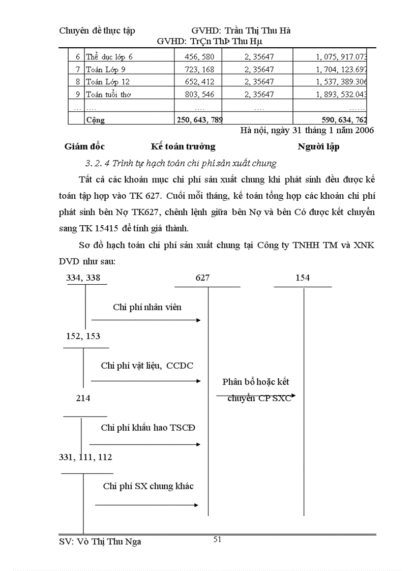 image for page Hoàn thiện công tác kế toán hạch toán chi phí sản xuất và tính giá thành sản phẩm tại Công ty TNHH TM và XNK DVD 1