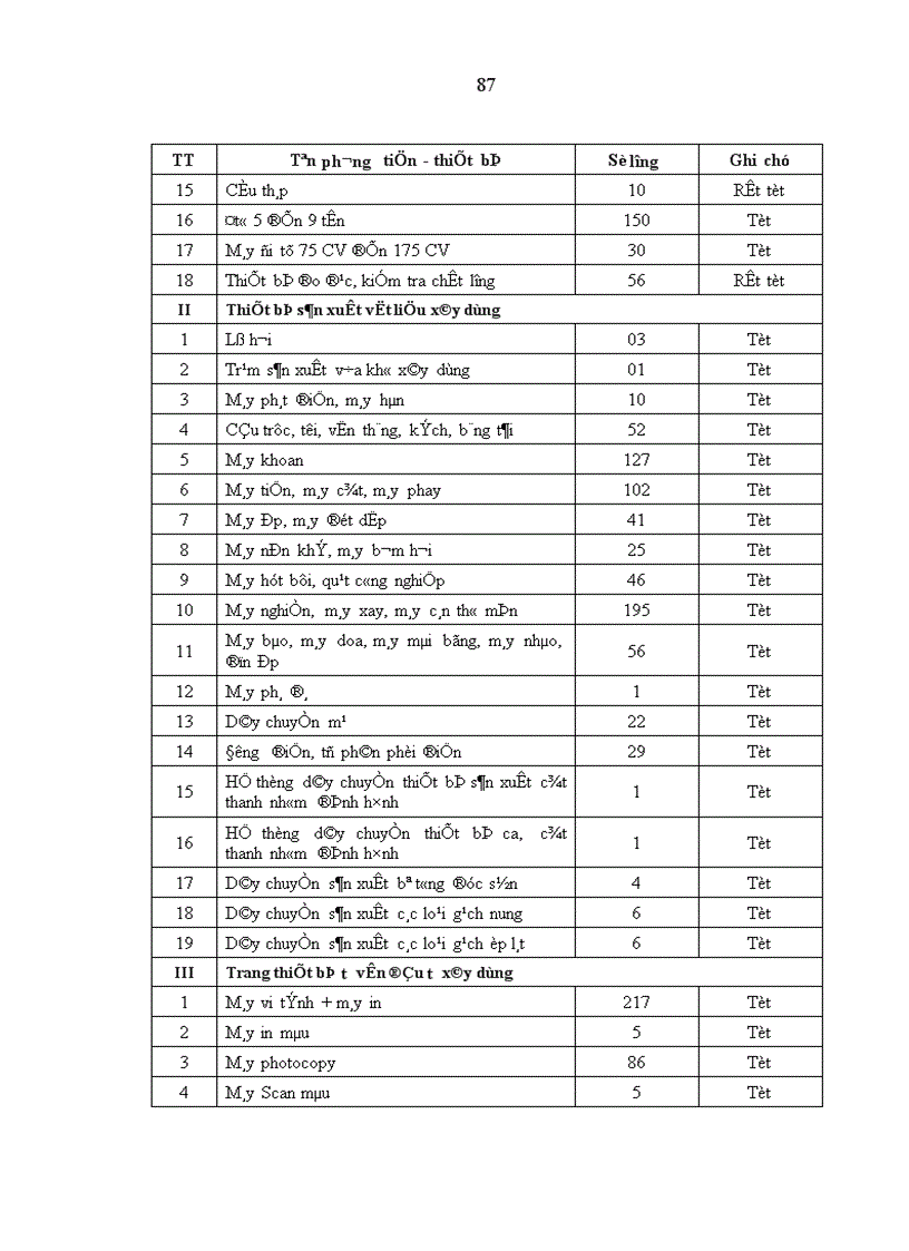 image for page Nâng cao sức cạnh tranh của nền kinh tế nước ta trong quá trình hội nhập khu vực và quốc tế