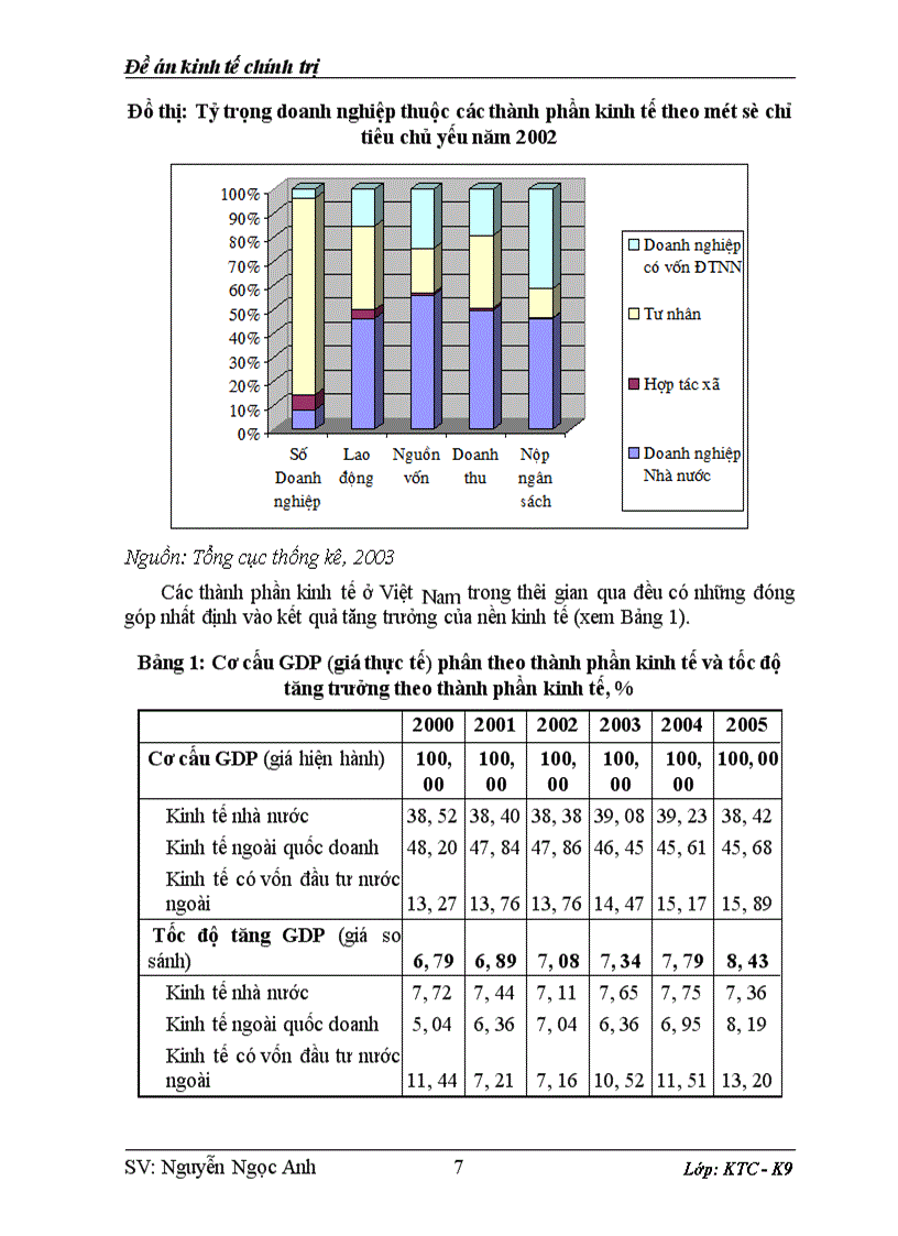 image for page Vị trí vai trò và xu hướng phát triển của các thành phần kinh tế ở Việt nam