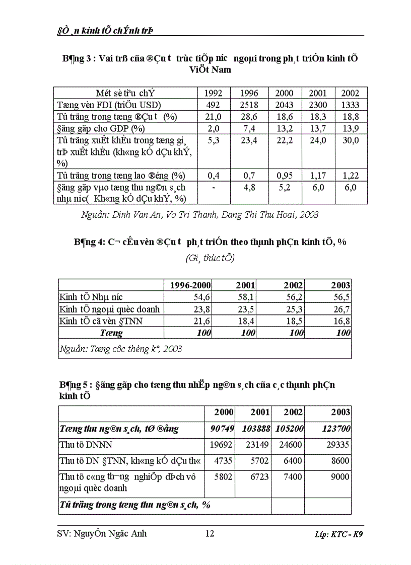 image for page Vị trí vai trò và xu hướng phát triển của các thành phần kinh tế ở Việt nam