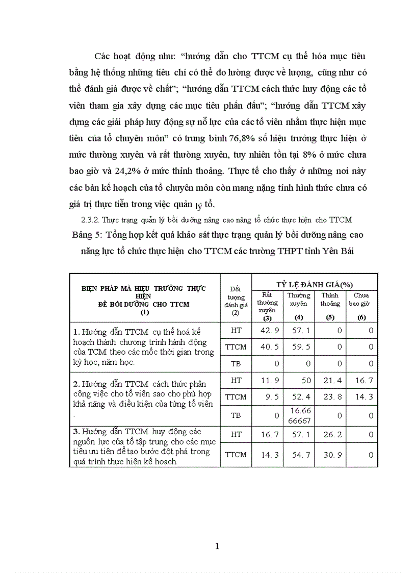 image for page Biện pháp quản lý bồi dưỡng nâng cao năng lực cho tổ trưởng chuyên môn ở trường trung học phổ thông tỉnh Yên Bái 1