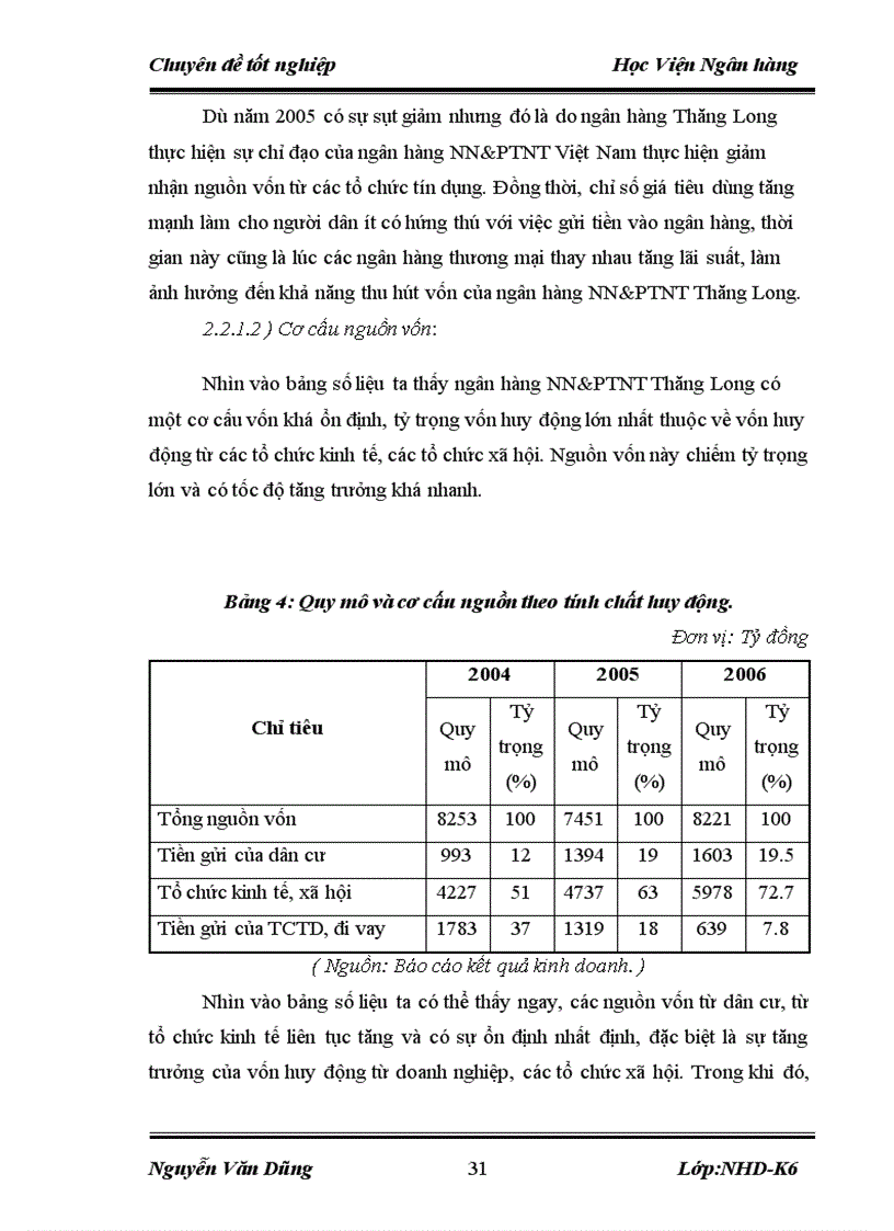 image for page Giải pháp mở rộng hoạt động huy động vốn tại Ngân hàng nN PTNT Thăng Long Hà Nội 2007