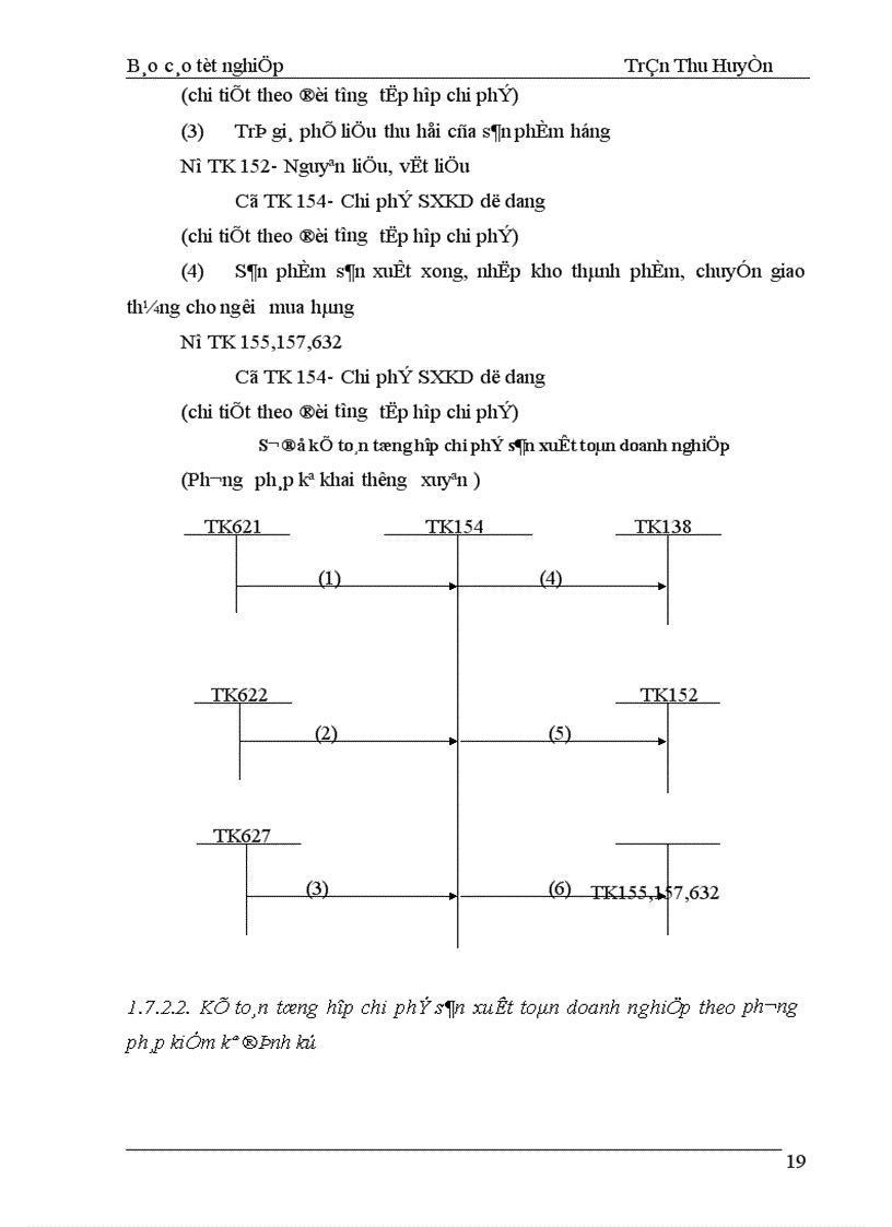 image for page Tổ chức kế toán tập hợp chi phí sản xuất và tính giá thành sản phẩm 1
