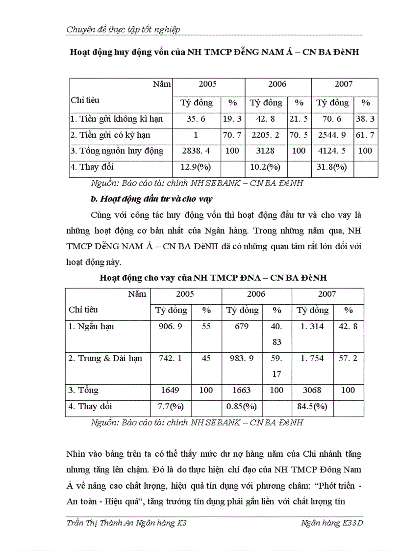 image for page Mở rộng tín dụng đối với Doanh nghiệp vừa và nhỏ tại Chi nhánh Ba Đình NH TMCP Đông Nam Á