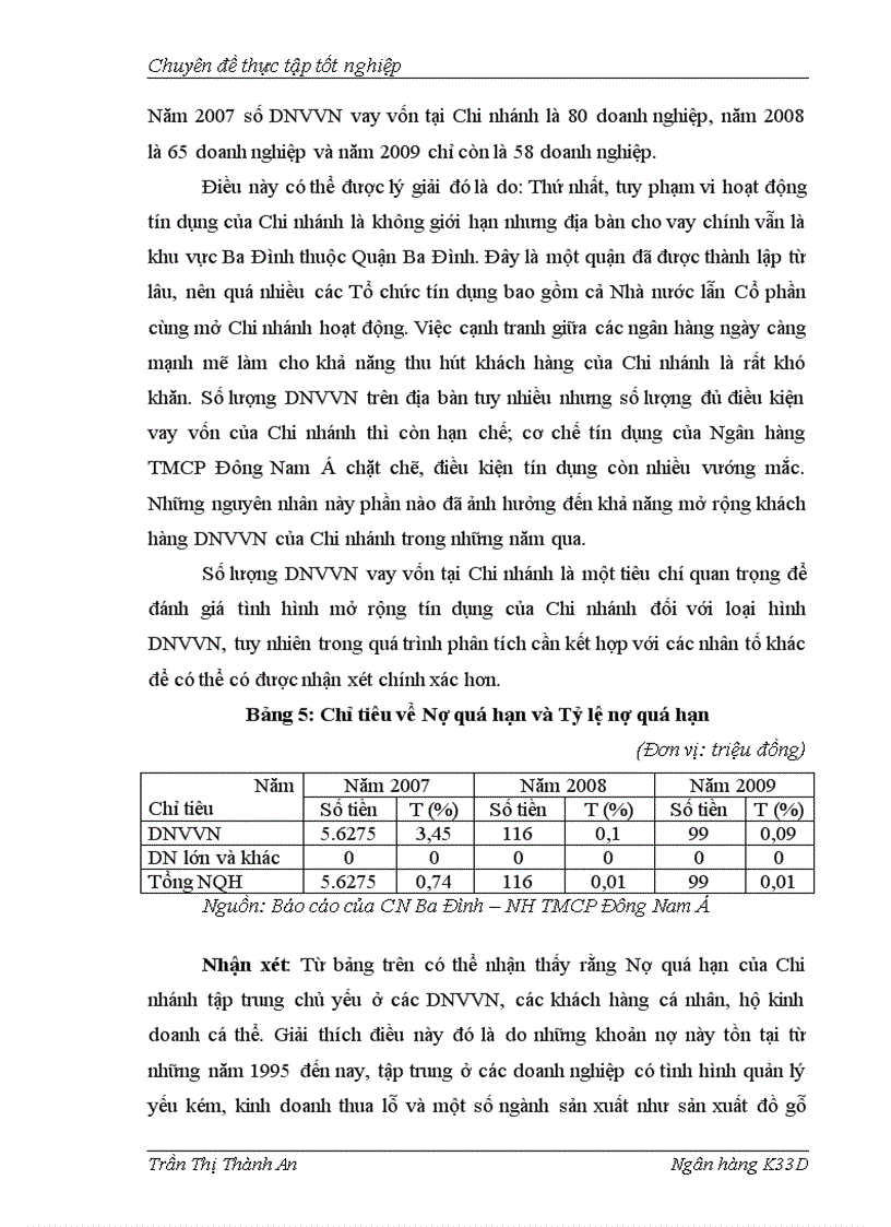 image for page Mở rộng tín dụng đối với Doanh nghiệp vừa và nhỏ tại Chi nhánh Ba Đình NH TMCP Đông Nam Á