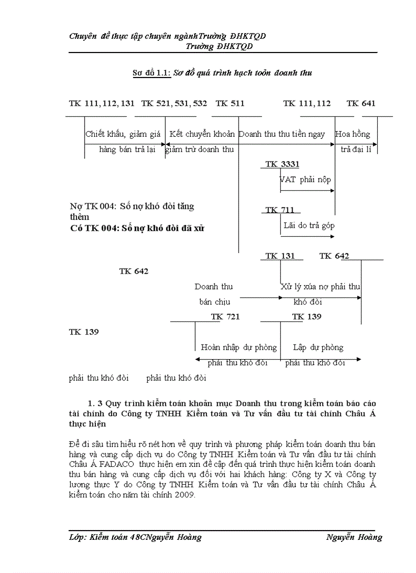 image for page Hoàn thiện quy trình kiểm toán khoản mục doanh thu trong kiểm toán báo cáo tài chính do công ty TNHH Kiểm toán và Tư vấn đầu tư tài chính Châu Á thực hiện