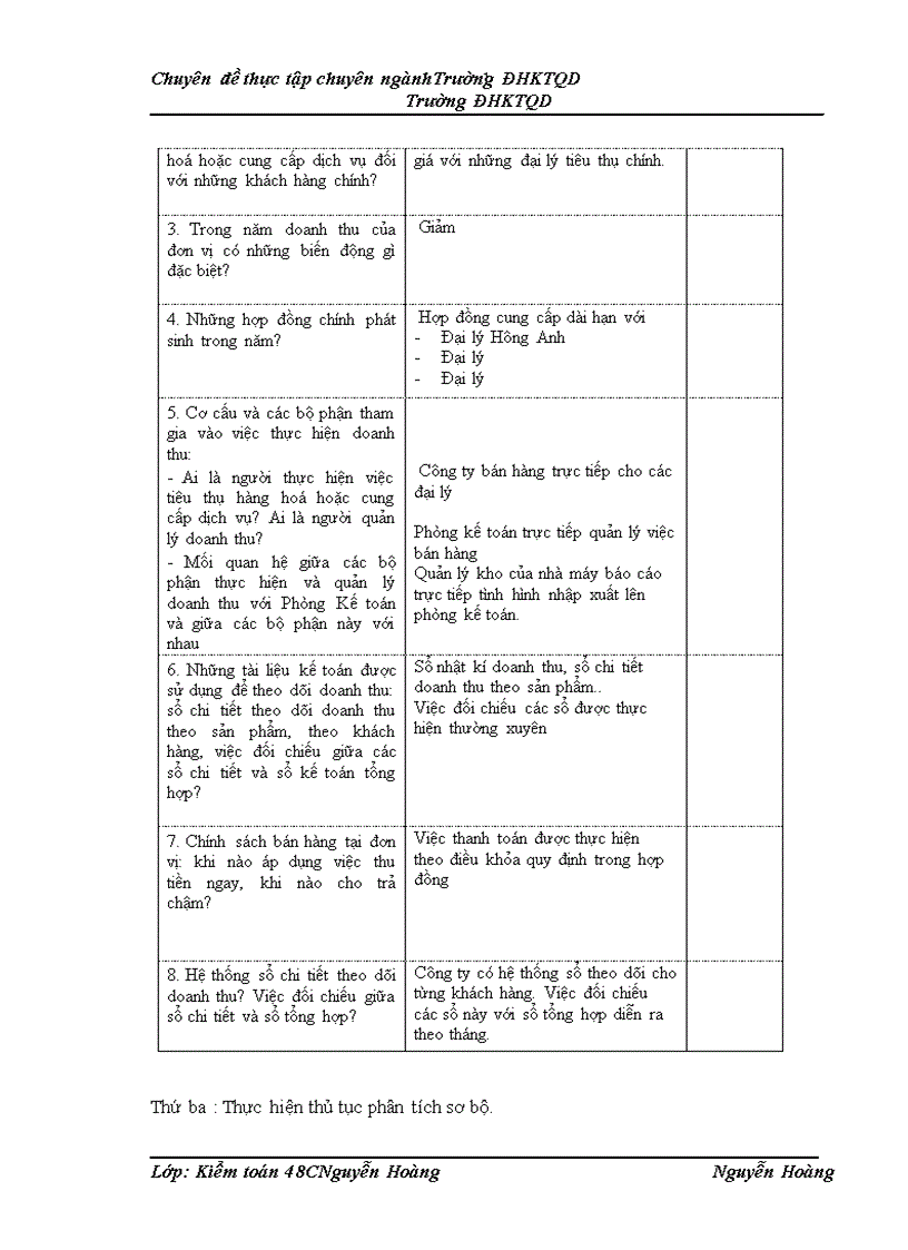 image for page Hoàn thiện quy trình kiểm toán khoản mục doanh thu trong kiểm toán báo cáo tài chính do công ty TNHH Kiểm toán và Tư vấn đầu tư tài chính Châu Á thực hiện