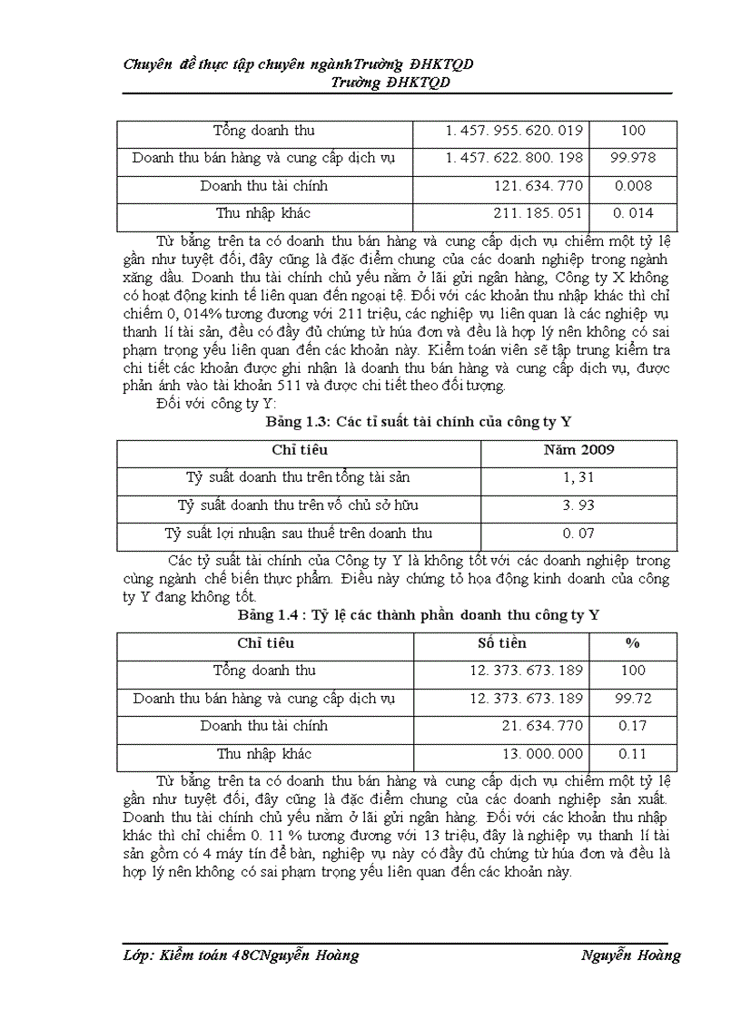 image for page Hoàn thiện quy trình kiểm toán khoản mục doanh thu trong kiểm toán báo cáo tài chính do công ty TNHH Kiểm toán và Tư vấn đầu tư tài chính Châu Á thực hiện