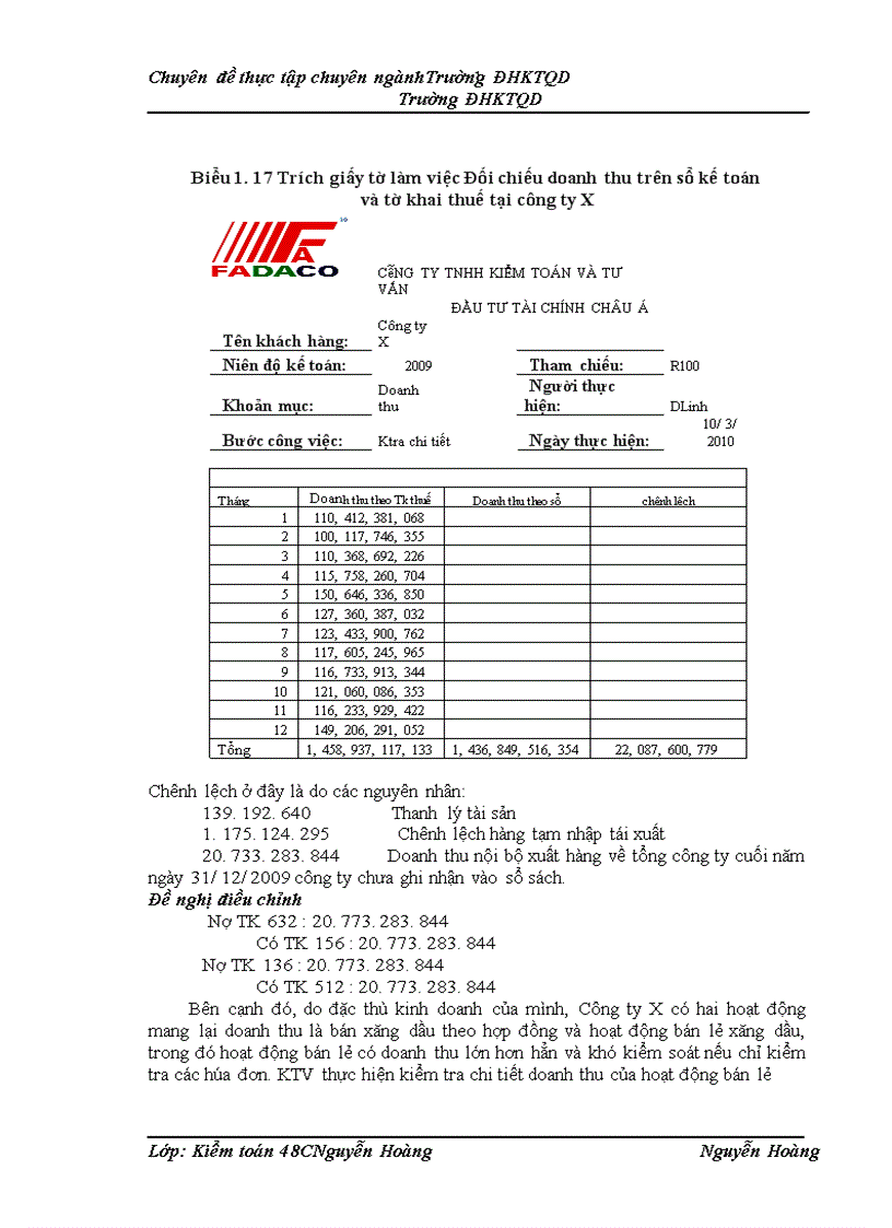 image for page Hoàn thiện quy trình kiểm toán khoản mục doanh thu trong kiểm toán báo cáo tài chính do công ty TNHH Kiểm toán và Tư vấn đầu tư tài chính Châu Á thực hiện