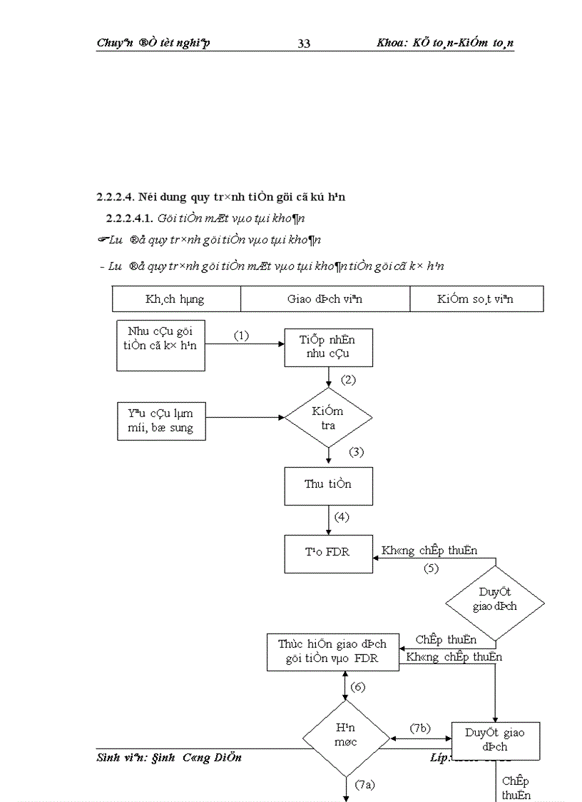 image for page Kế toán nghiệp vụ huy động vốn và giải pháp hoàn thiện kế toán nghiệp vụ huy động vốn tại Ngân hàng đầu tư Phát triển Chi nhánh Sơn Tây Hà Nội 1