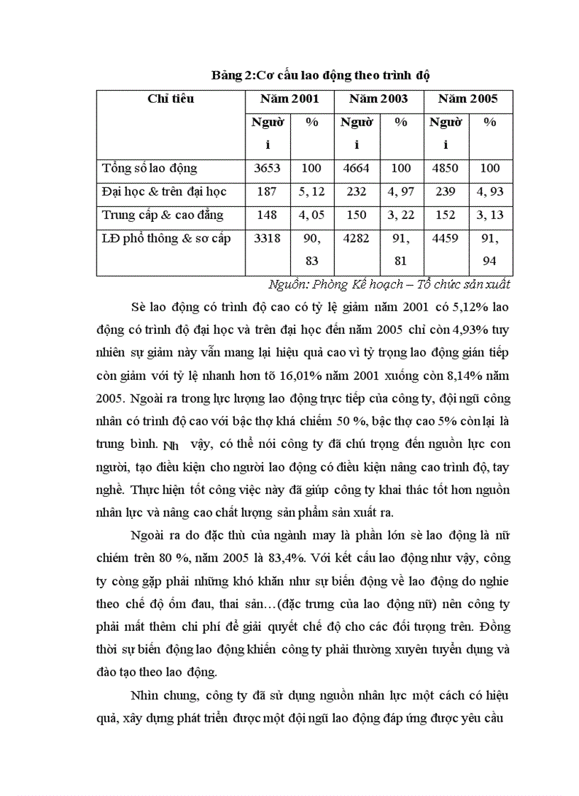 image for page Phương hướng phát triển của Công ty 20 trong thời gian tới