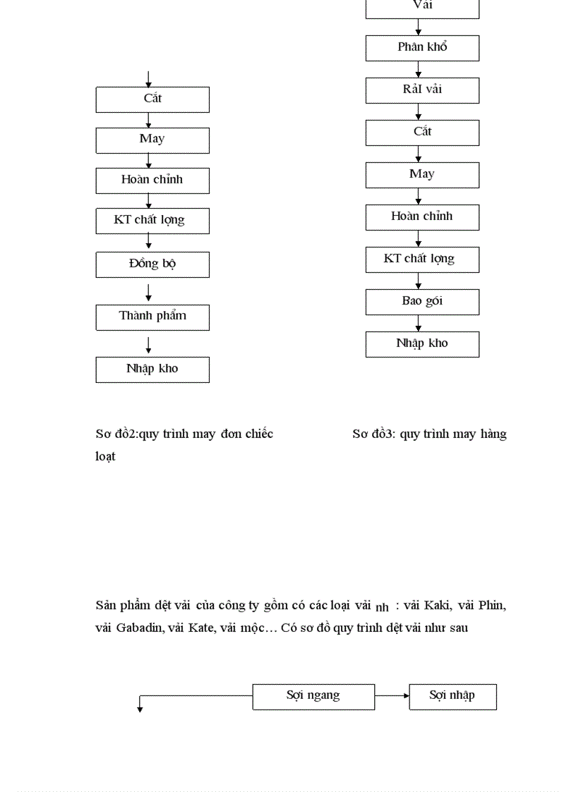image for page Phương hướng phát triển của Công ty 20 trong thời gian tới