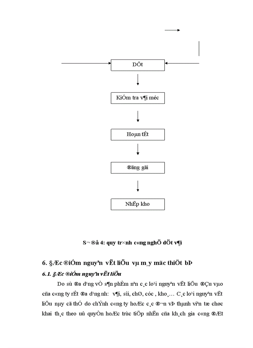 image for page Phương hướng phát triển của Công ty 20 trong thời gian tới