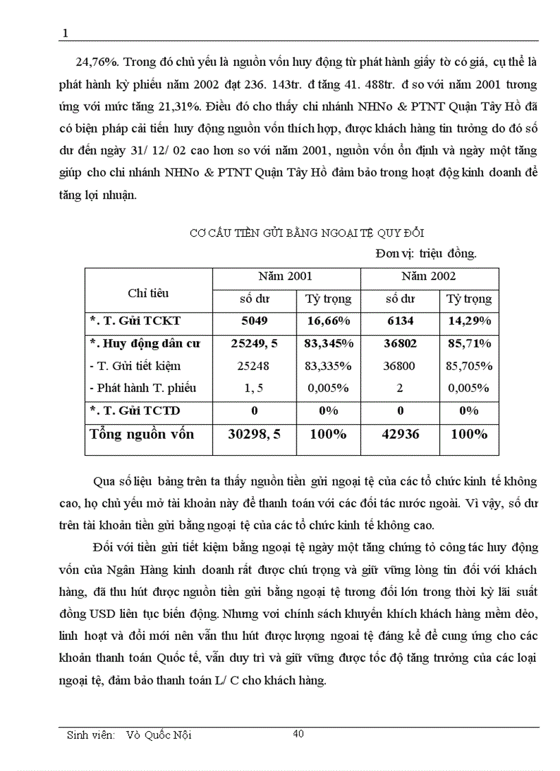 image for page Một số vấn đề cơ bản về vốn và kế toán huy động vốn tại chi nhánh NHNN PTNN Quận Tây Hồ 1