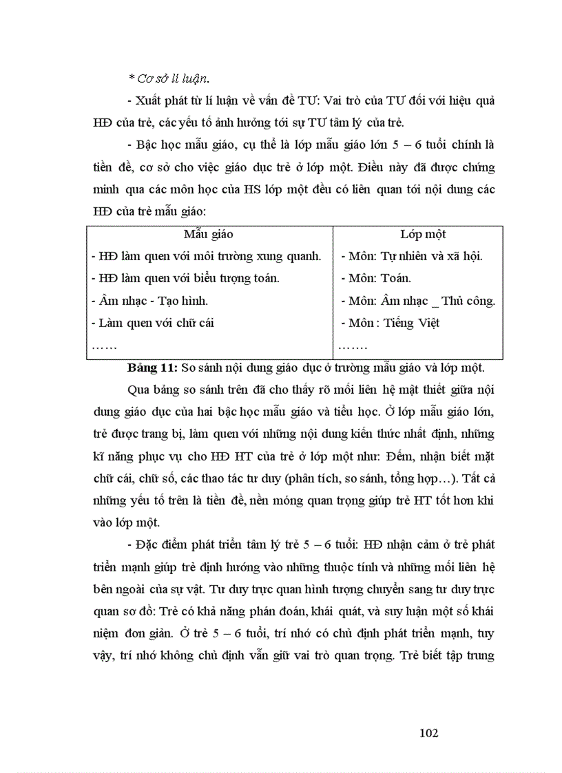 image for page Sự TƯ CĐSH lớp một của trẻ đã học mẫu giáo