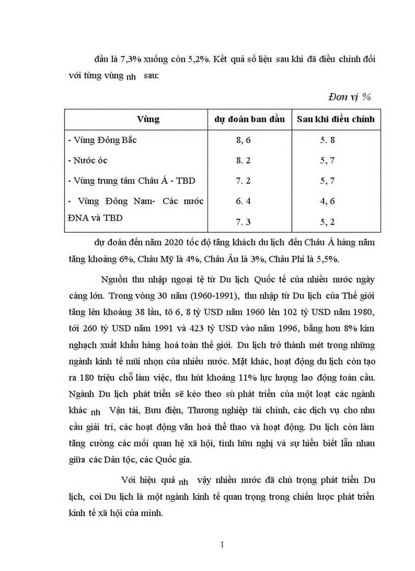 image for page Vận dụng phương pháp dãy số thời gian phân tích thống kê xu hướng biến động của khách du lịch quốc tế vào Việt Nam thời kỳ 1995 2002 và dự đoán kiến nghị cho thời kỳ 2003 2004 1