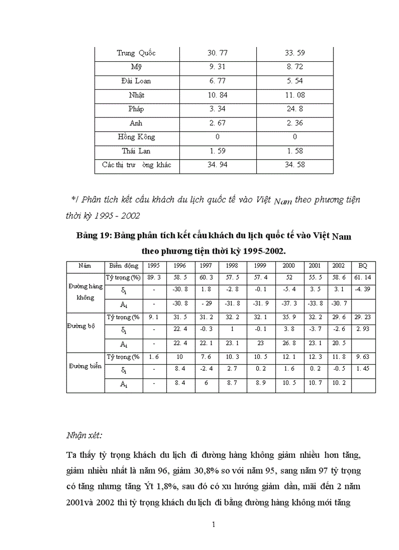 image for page Vận dụng phương pháp dãy số thời gian phân tích thống kê xu hướng biến động của khách du lịch quốc tế vào Việt Nam thời kỳ 1995 2002 và dự đoán kiến nghị cho thời kỳ 2003 2004 1